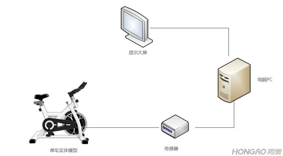 自行车虚拟漫游拓扑图