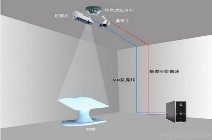 红外电子翻书结构示意图