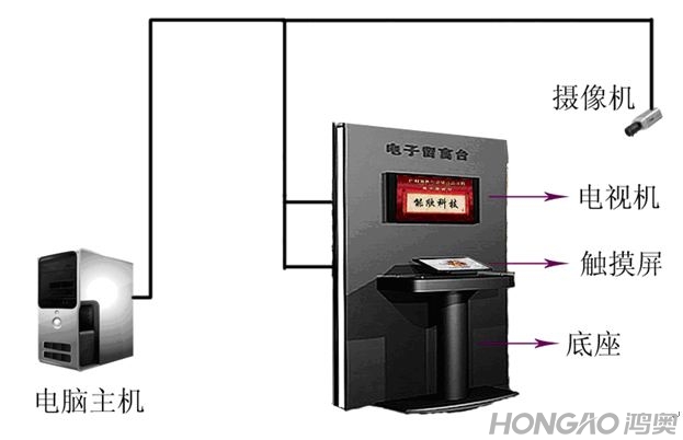 电子留言设备组成