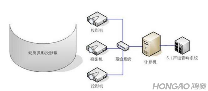 融合系统原理