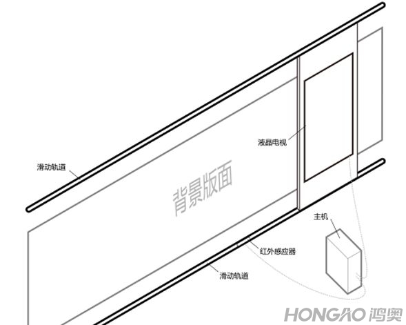 互动滑轨屏组成