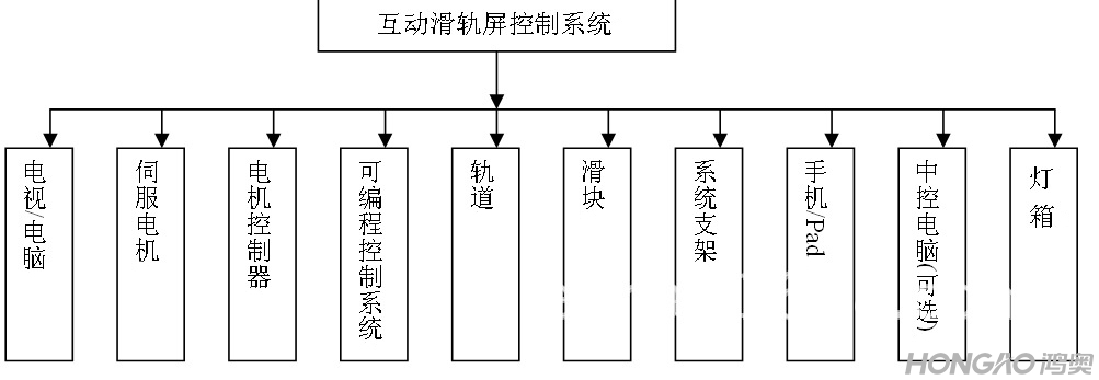 互动滑轨屏2